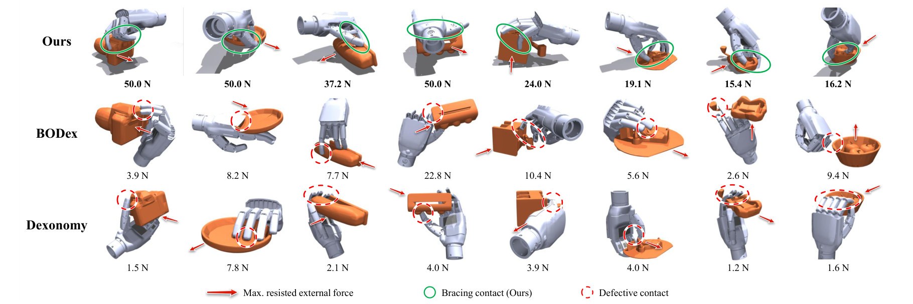 Qualitative comparison with BODex and Dexonomy